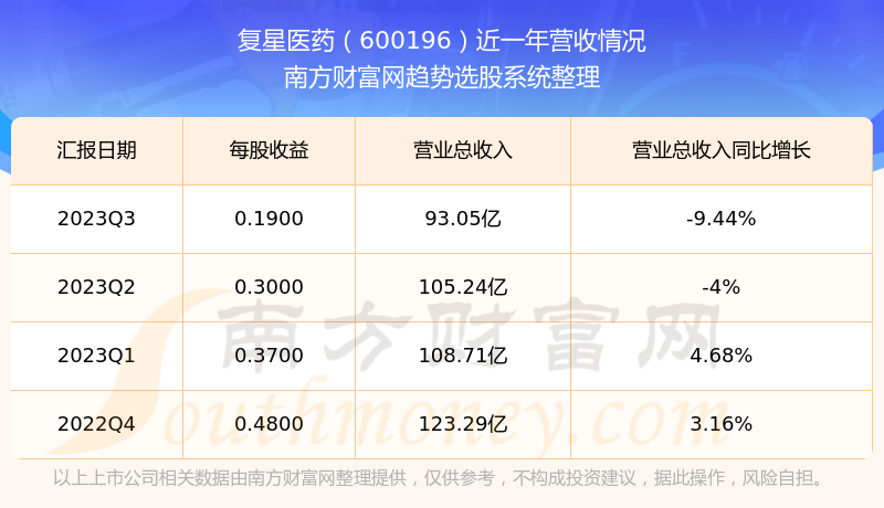 揭秘科技領(lǐng)航者600196股票的高科技革新之旅，未來(lái)已至！