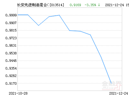 001178基金最新凈值公布，探索自然美景的理財(cái)之旅