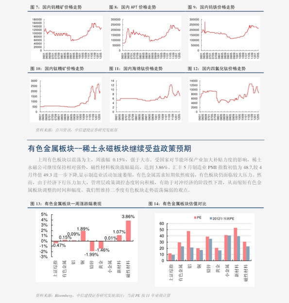 聚焦黃金市場(chǎng)走勢(shì)，2016年黃金價(jià)格走勢(shì)分析
