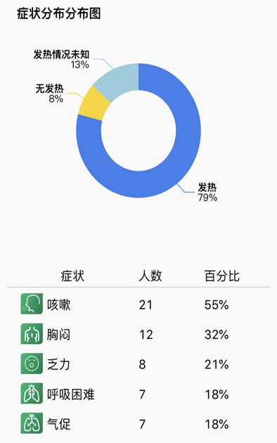 炎癥狀況最新人數(shù)解析及趨勢報(bào)告