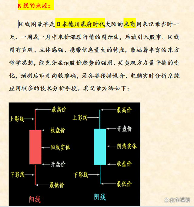 股票入門基礎(chǔ)知識(shí)圖解詳解，從入門到精通的股市指南
