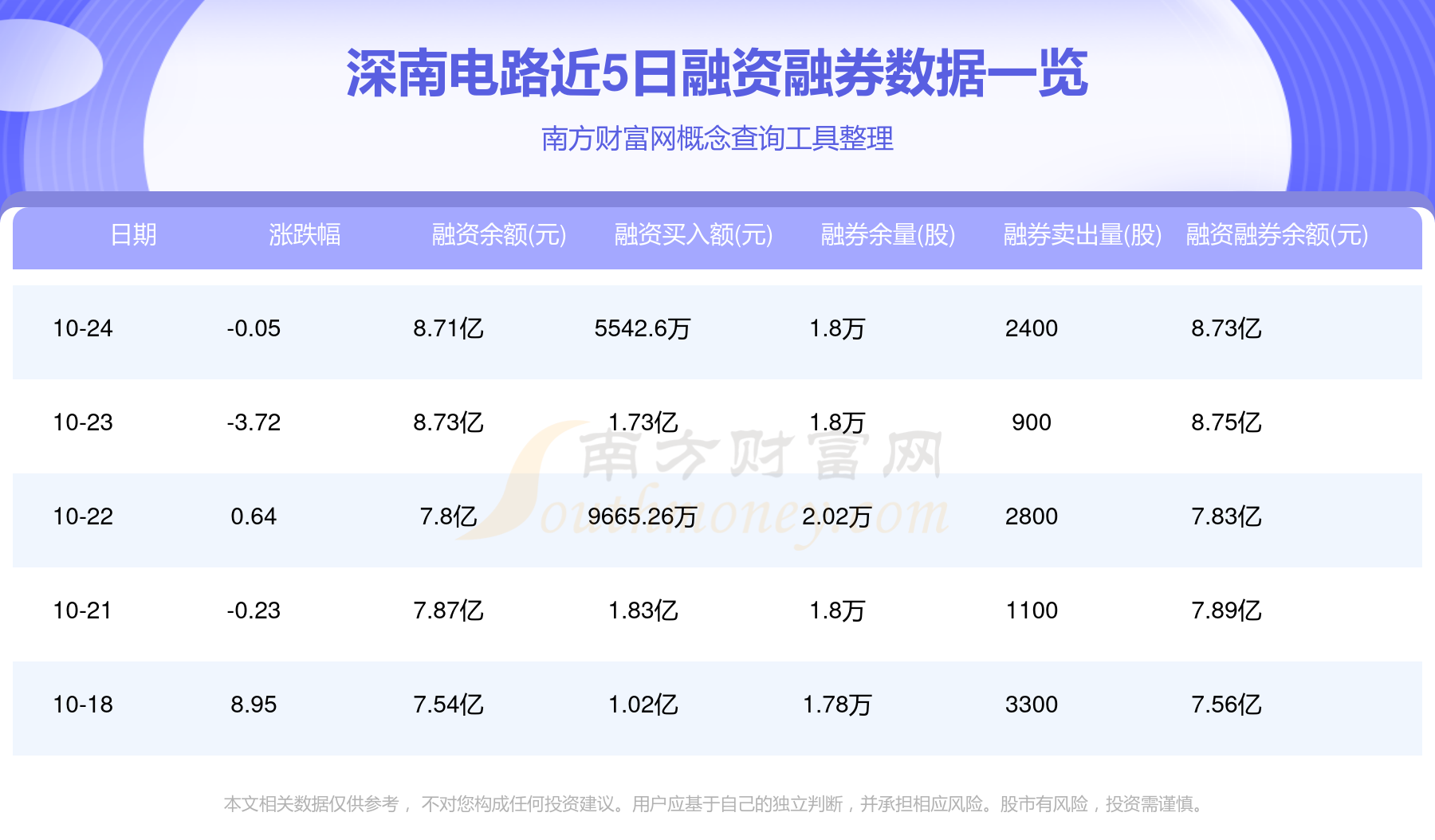 深南電路股票行情，變化中的機(jī)遇，成就感的源泉，自信的投資選擇。