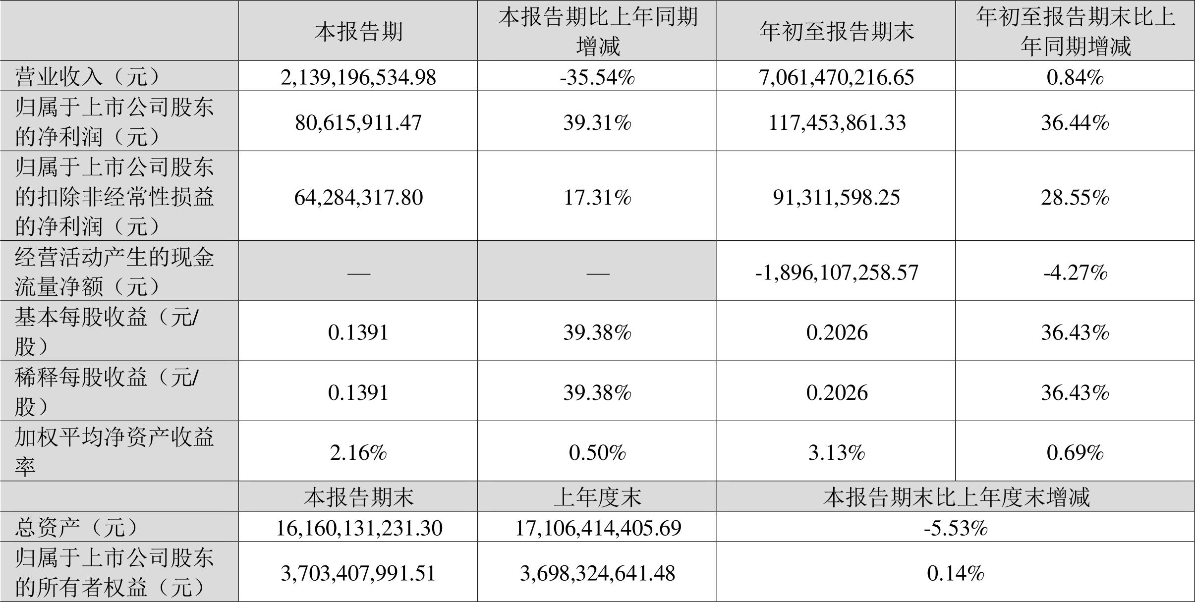 工礦燈具 第140頁