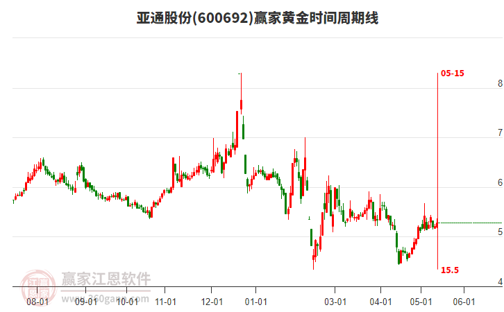 揭秘科技領(lǐng)航者600692股票的高科技產(chǎn)品之旅，未來(lái)已至！