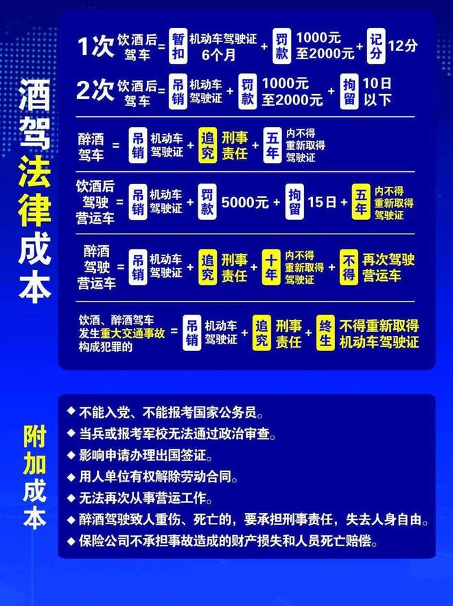 小區(qū)酒駕處理新規(guī)定，變化帶來(lái)自信，努力成就未來(lái)