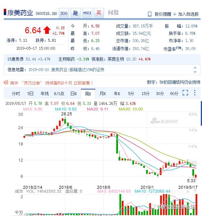 康美藥業(yè)利好消息，甜蜜福音下的愛(ài)與陪伴的溫馨故事