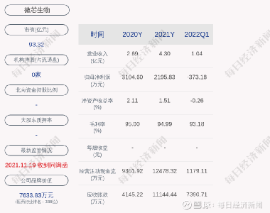 微芯生物股票，小巷中的生物科技之星閃耀成長之路