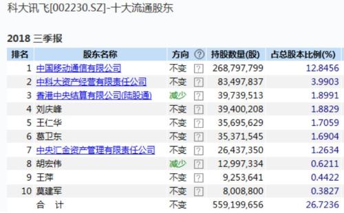 私募大佬葛衛(wèi)東最新持股深度解析，揭秘其最新投資組合及策略布局