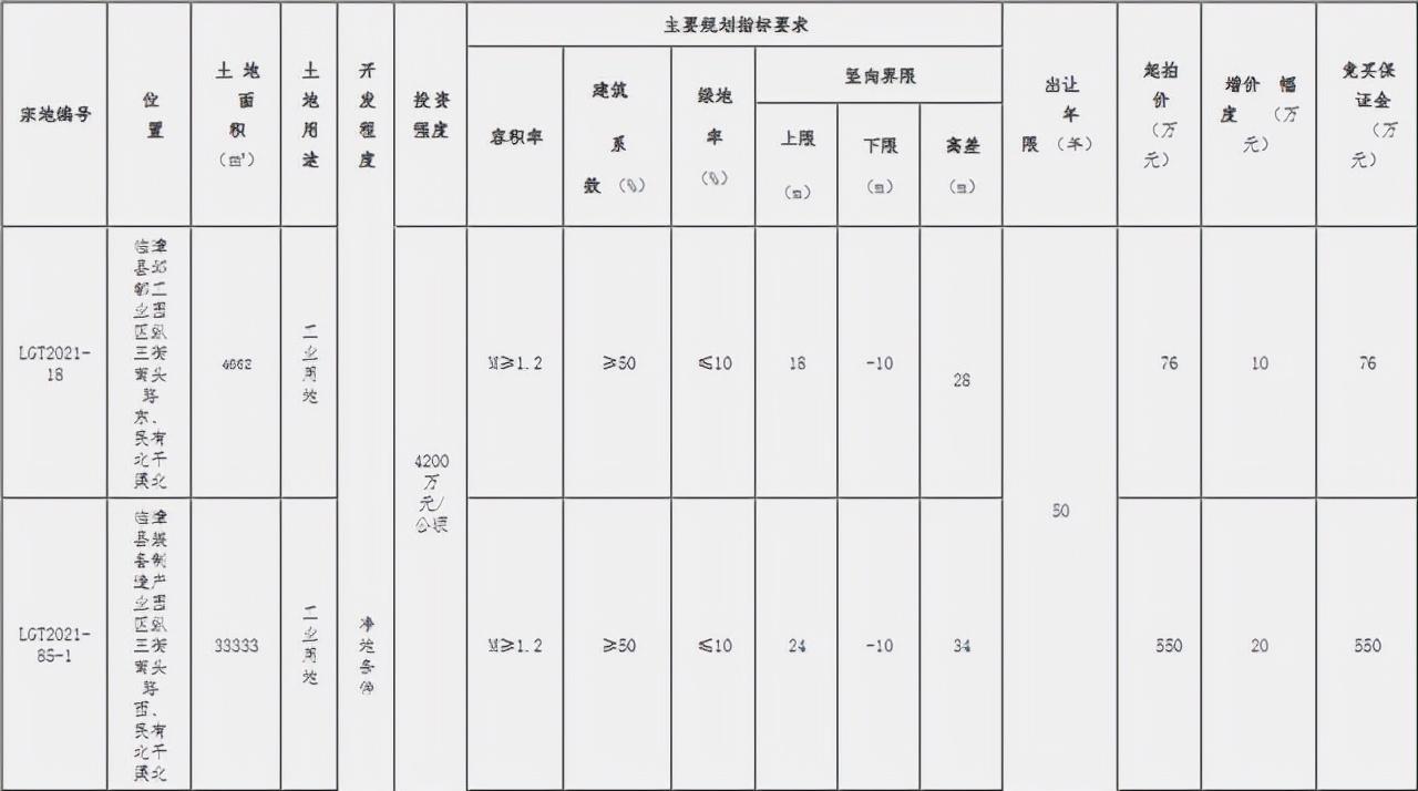 ??重磅！邯鄲臨漳最新規(guī)劃震撼發(fā)布，未來藍圖揭曉！??