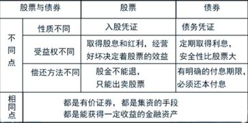 股東質(zhì)押股票的利弊權(quán)衡，利弊分析及其影響