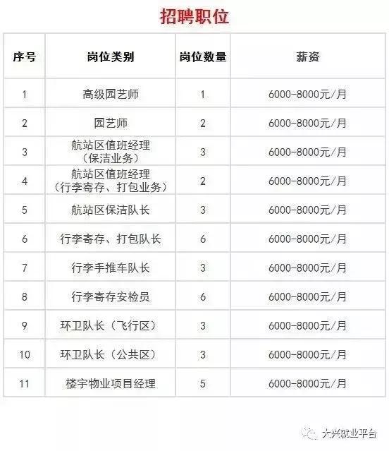 園林綠化最新職位招聘啟事，開啟綠色職業(yè)之旅