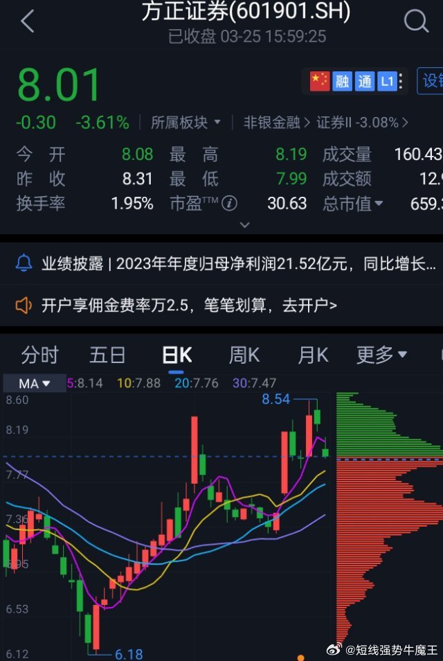 方正證券股票行情走勢，時代印記與行業(yè)脈搏的交織