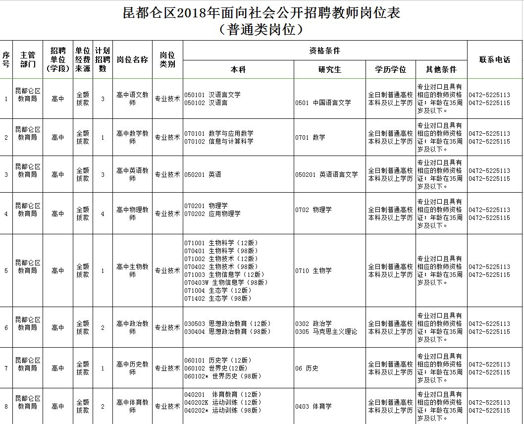 東河區(qū)最新職位招聘啟航，學(xué)習(xí)、變化與自信的啟程之旅