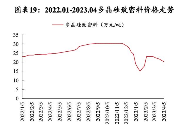硅料價(jià)格揭秘，科技新星引領(lǐng)未來能源之路