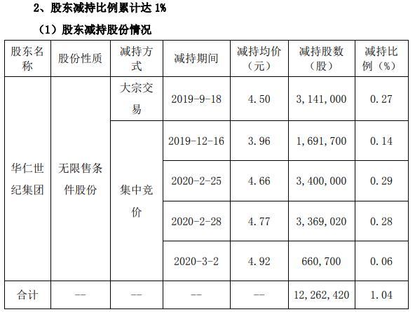 華仁藥業(yè)行情分析，市場(chǎng)走勢(shì)與前景展望