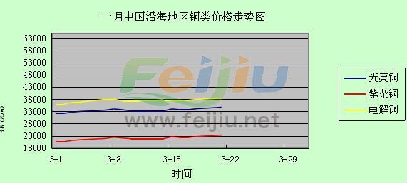 廢銅價(jià)格走勢(shì)圖分析與展望，未來趨勢(shì)解析及市場(chǎng)洞察