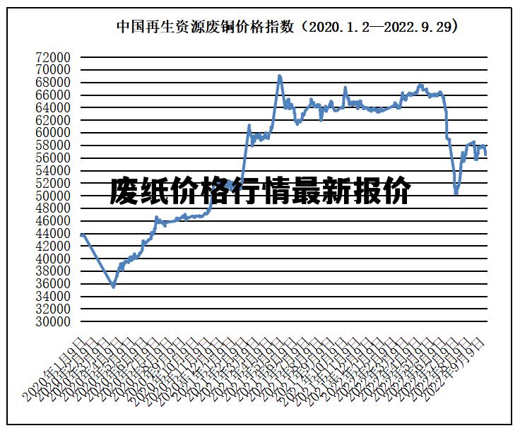 掌握紙品價格走勢的技能，紙價行情詳解與分析