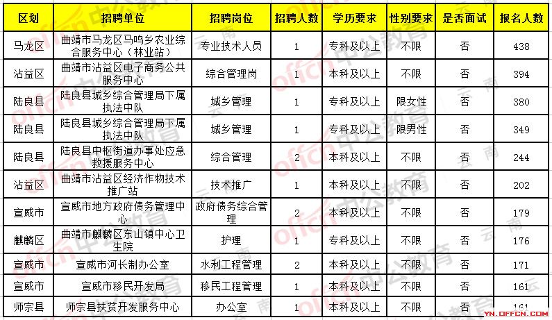 富源招聘啟航，探索自然美景，尋找內(nèi)心平和之旅