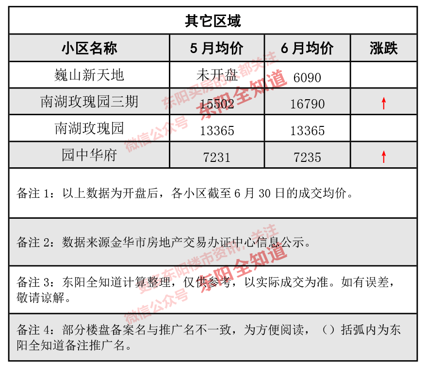 東陽房價動態(tài)解析，市場走勢、觀點闡述與最新資訊分享