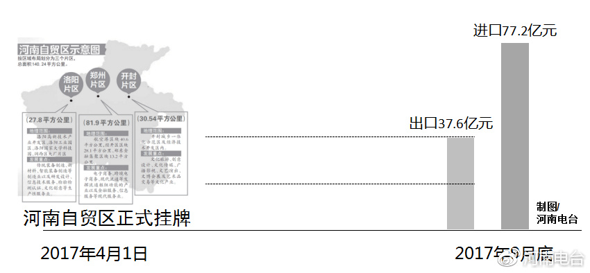 河南自貿(mào)區(qū)最新動(dòng)態(tài)，自信變革與無(wú)限可能展望