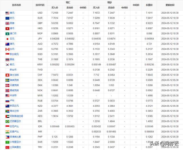今日外匯最新牌價及全球貨幣市場動態(tài)分析