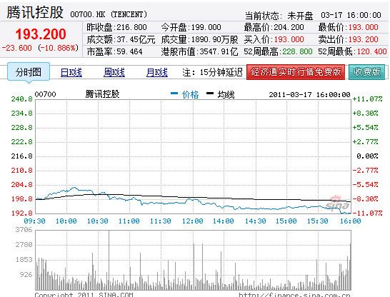 騰訊股價(jià)魅力之旅，實(shí)時(shí)行情與小巷深處的獨(dú)特風(fēng)味