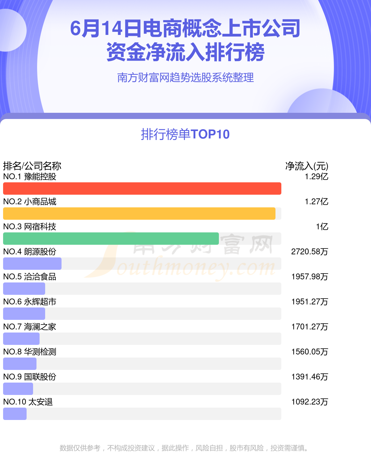 電商上市公司概覽，變化中的機遇與自信的力量