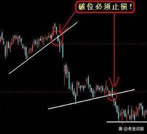股票破位解析，變化、學(xué)習(xí)與自信的力量影響股市走向