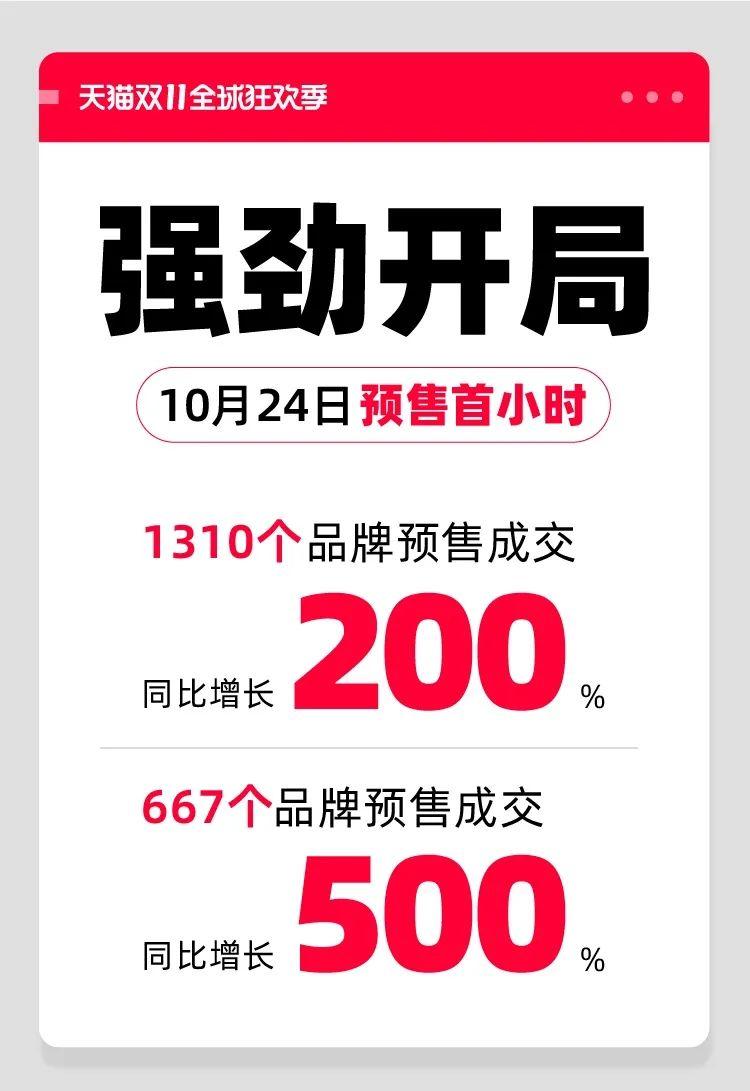 天貓雙11購物狂歡盛宴開啟，最新資訊與活動動態(tài)！