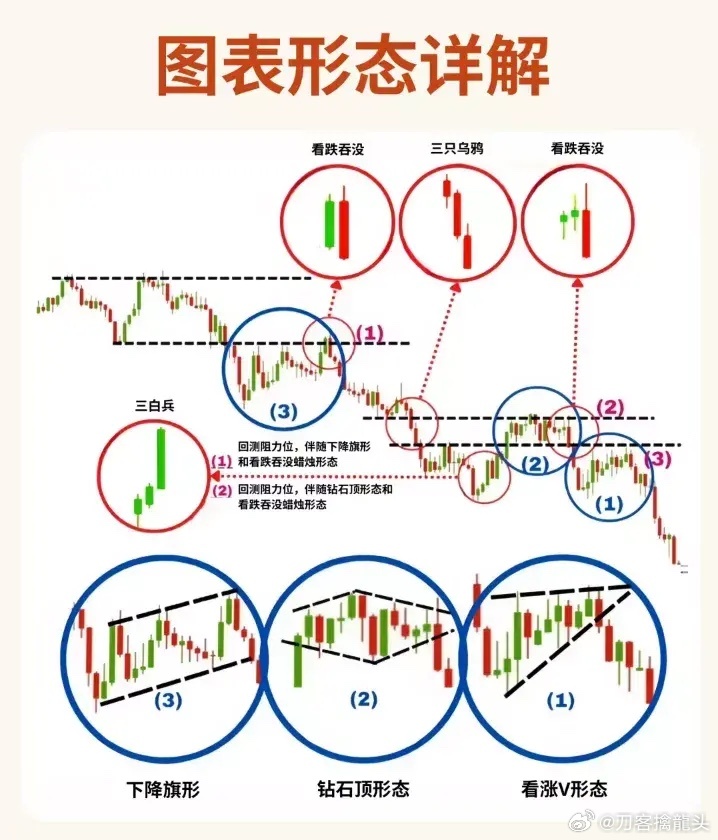 股票形態(tài)分析圖解，深度解析股票走勢(shì)，掌握投資先機(jī)