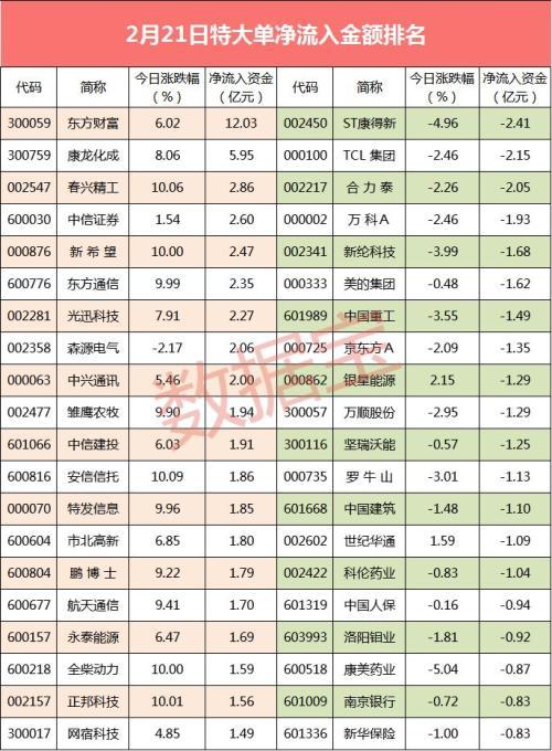 揭秘股票大單凈量，重塑投資體驗(yàn)，科技與金融的完美結(jié)合！