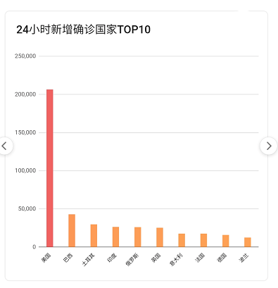 疫情最新數(shù)據(jù)，攜希望啟程，自然美景之旅的征途
