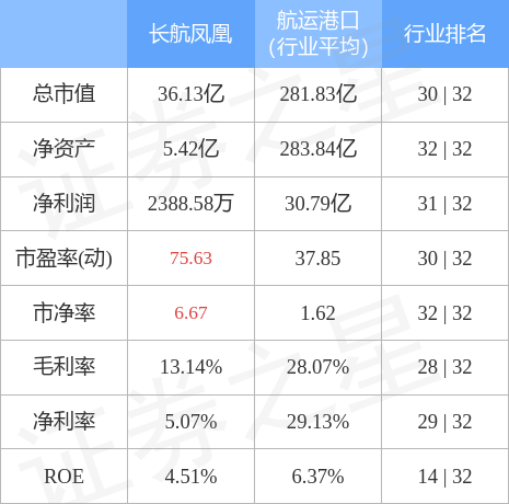 長航鳳凰股票行情，乘風破浪，開啟夢想航程