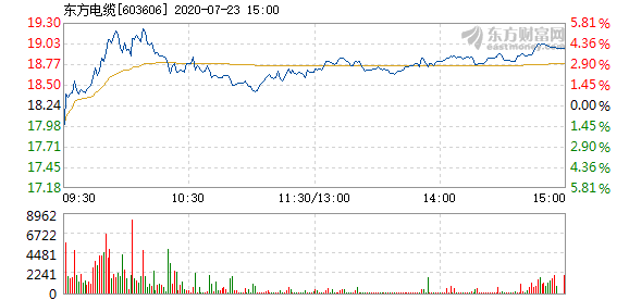 東方電纜股票，學(xué)習(xí)變化，擁抱自信，共創(chuàng)未來(lái)成就