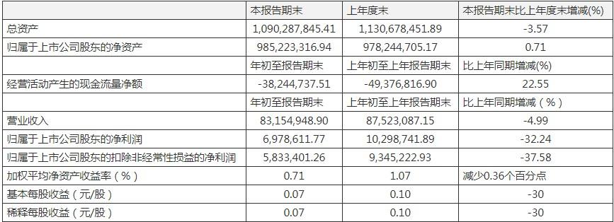 康惠制藥股票，學習成長之路，自信鑄就未來之路