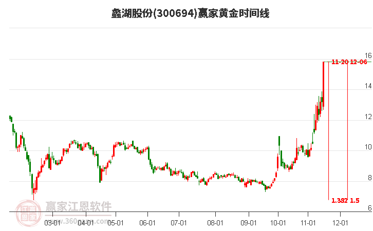 工礦燈具 第120頁(yè)
