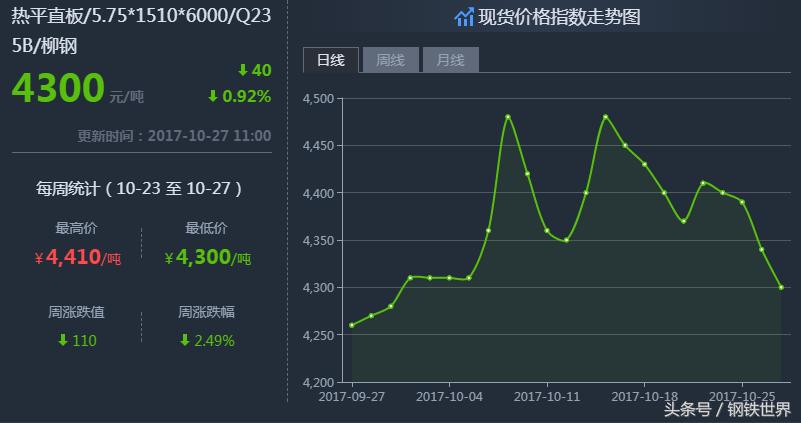 最新鋼材價(jià)格走勢(shì)預(yù)測(cè)，小巷中的鋼鐵風(fēng)云與隱藏瑰寶揭秘