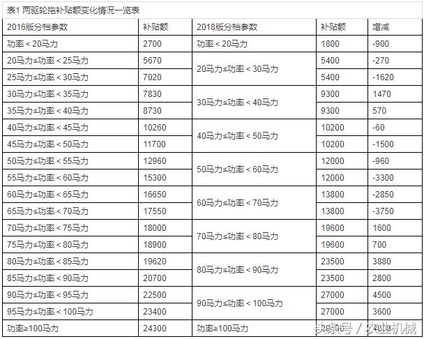 四輪電動(dòng)車最新政策，未來出行的規(guī)范與趨勢(shì)展望