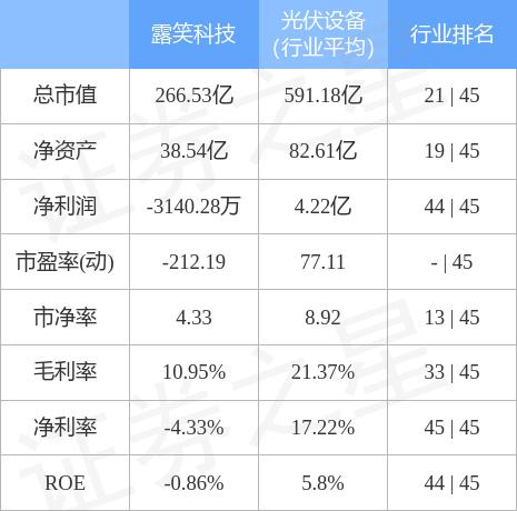 露笑科技股票股吧入門指南，適合初學(xué)者與進(jìn)階用戶的指南