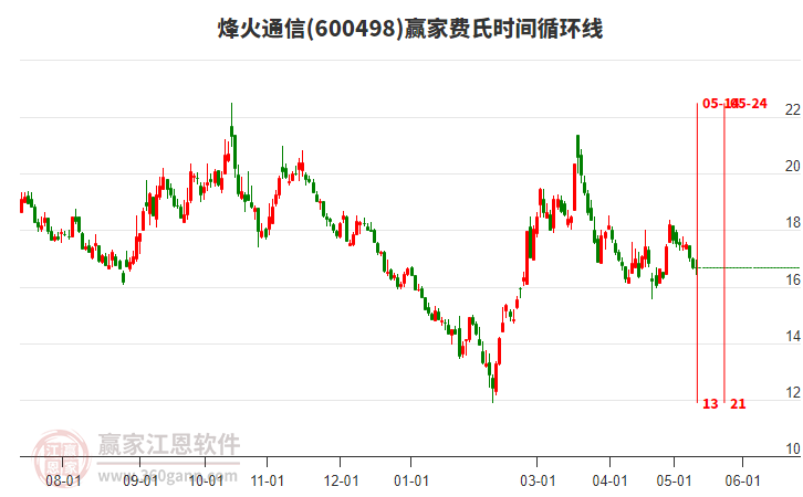 烽火通信股票股吧，夢想起航，共創(chuàng)未來成就學習之路
