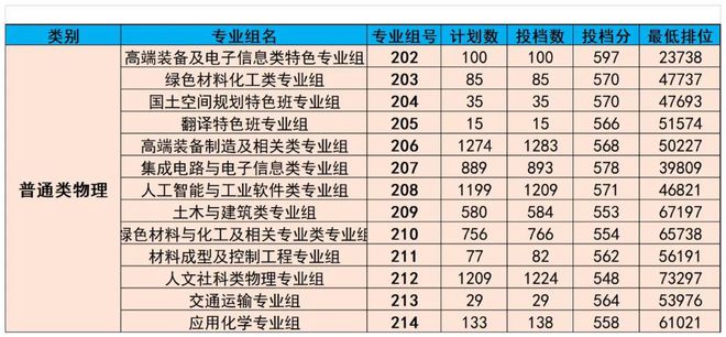 廣東熱門專業(yè)，乘風(fēng)破浪，追夢(mèng)航標(biāo)之旅