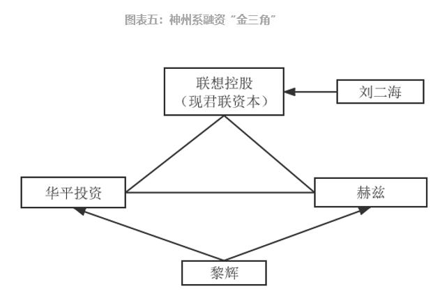 參股新三板的上市公司，意義、價值及深度探析