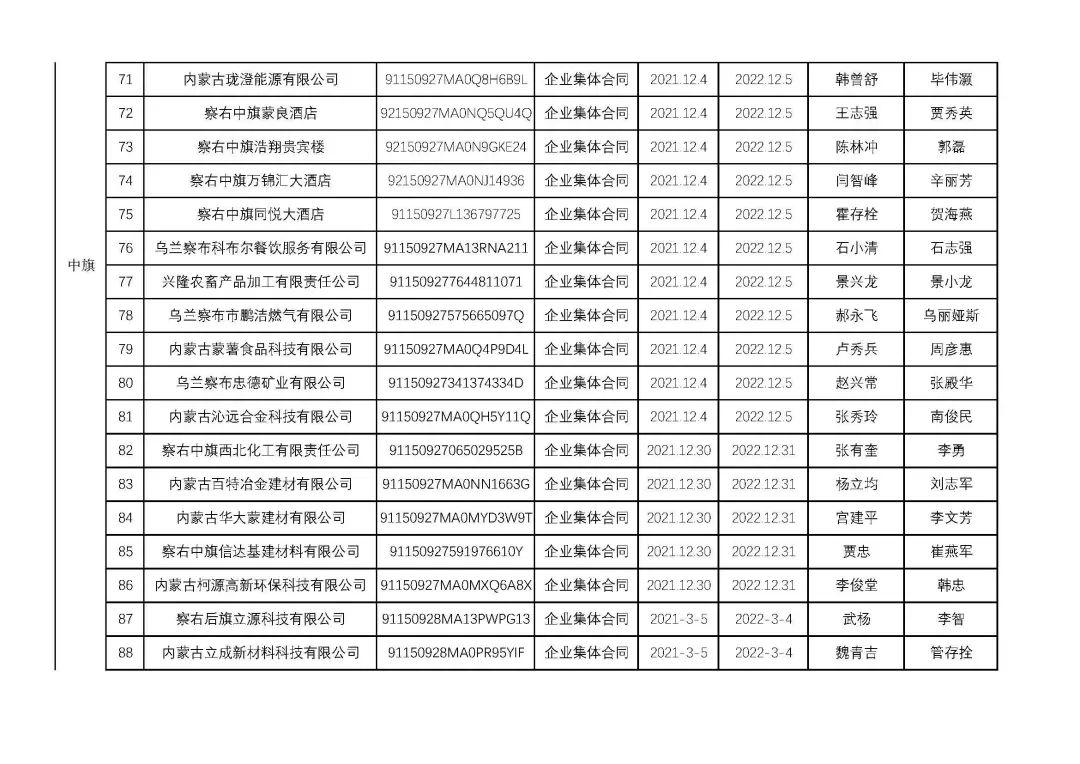 烏蘭察布干部最新公示，科技引領(lǐng)未來，干部公示展現(xiàn)生活新紀(jì)元風(fēng)采