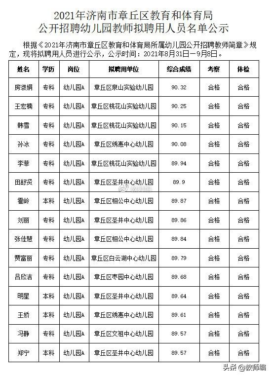 章丘最新招聘信息招工信息揭秘，小巷里的工作之旅