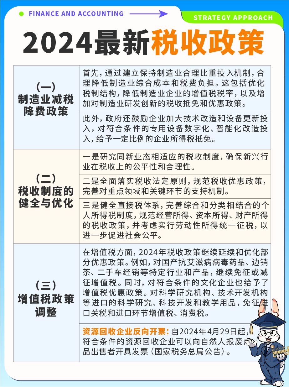智能稅收時(shí)代，2024年最新稅收政策下的科技革新與高科技產(chǎn)品介紹