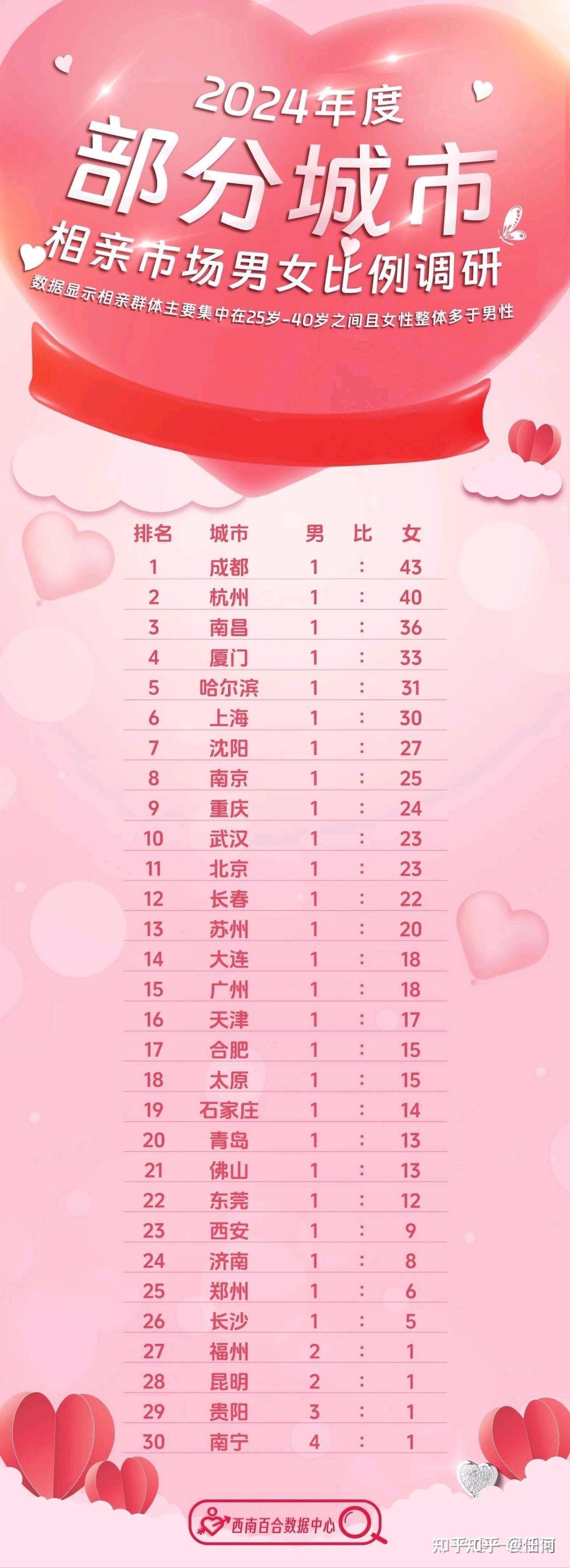 最新剩女，時(shí)代標(biāo)簽與自我選擇的交織