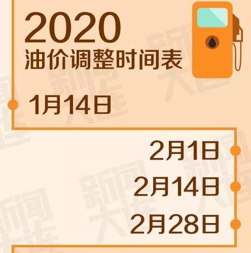 最新油價上調(diào)時間，各方觀點探析與個體立場闡述