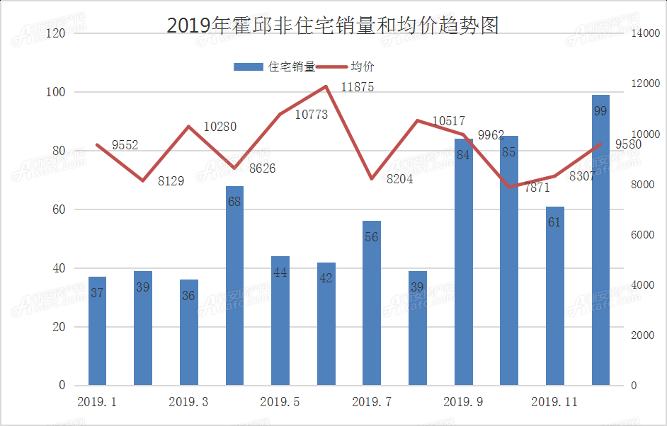 霍邱房?jī)r(jià)最新開盤，探尋新篇章的置業(yè)機(jī)遇