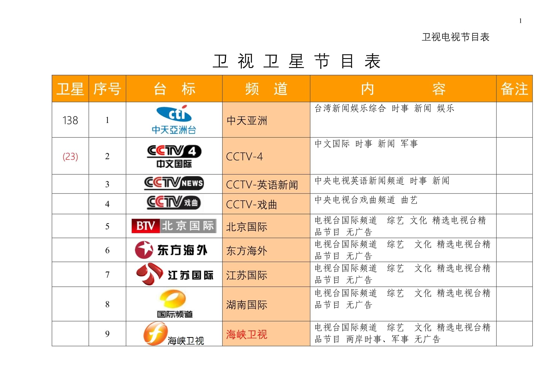最新衛(wèi)星節(jié)目表，星空下的溫馨時(shí)光一覽