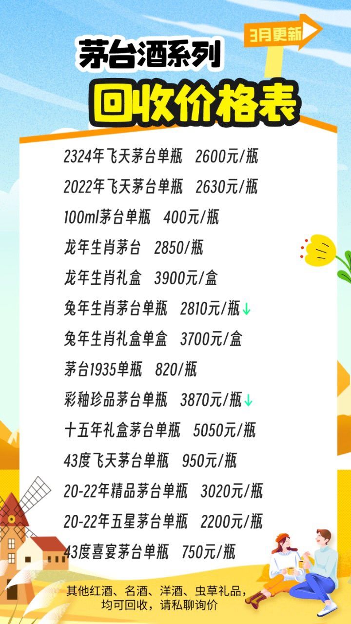 最新茅臺(tái)酒報(bào)價(jià)揭秘，探尋市場(chǎng)價(jià)格的奧秘
